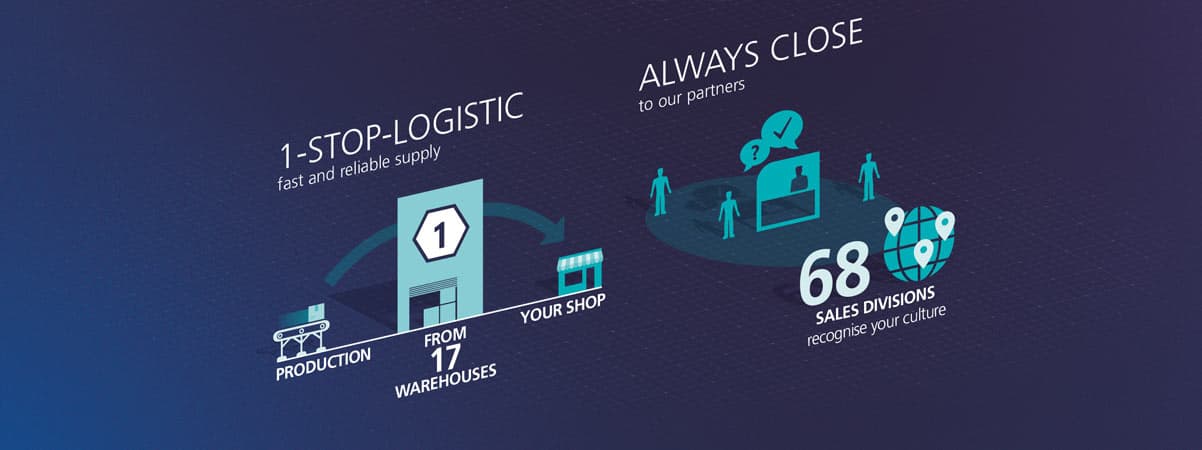 Силни заедно