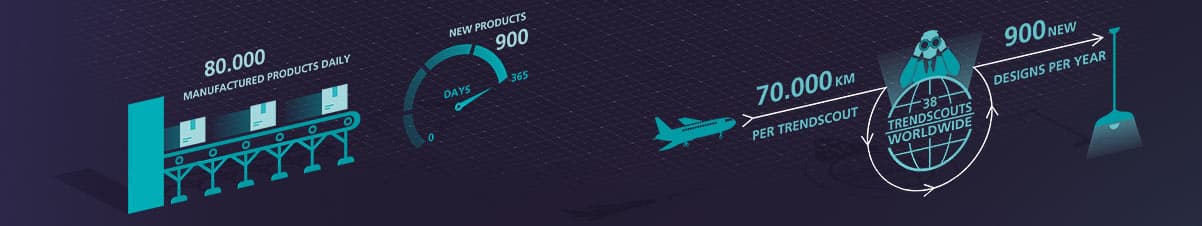 Глобален и локален