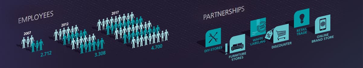 Светлина која ги инспирира масите